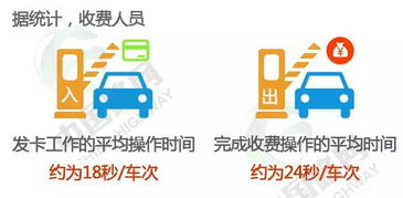 让我轻轻地告诉你，使用ETC的你为节能减排做了多少贡献